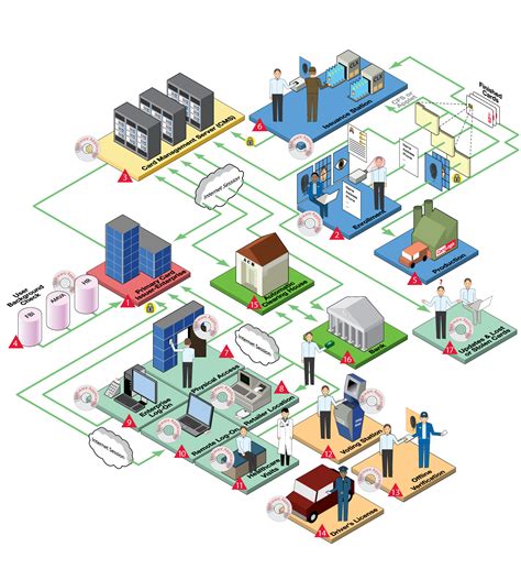 challenges with setting up smart card system for public trans|Smart Card Data Mining of Public Transport Destination: A  .